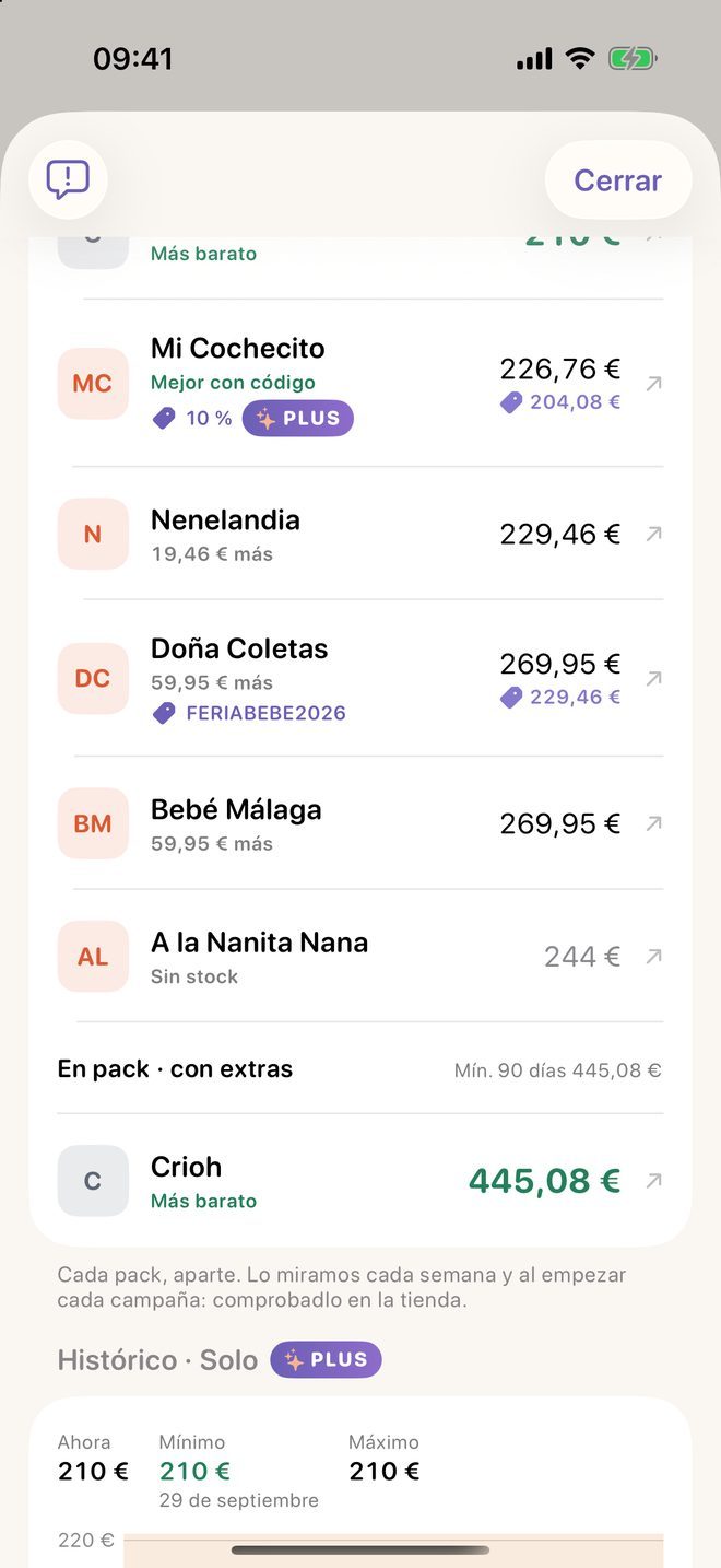 Los precios de una silla en varias tiendas, ordenados, con los códigos de descuento de Plus